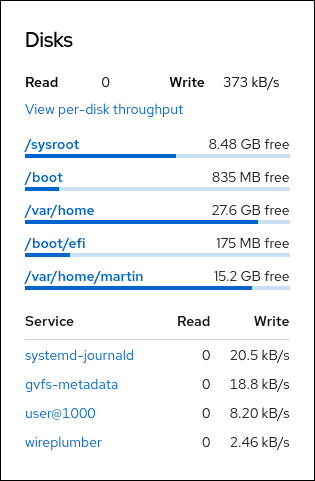 metrics-disks-io-cgroups