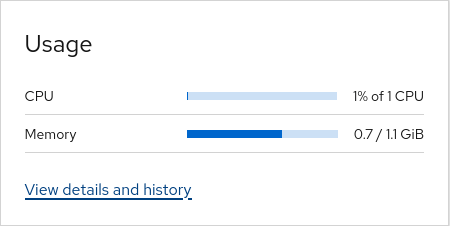 Overview usage card