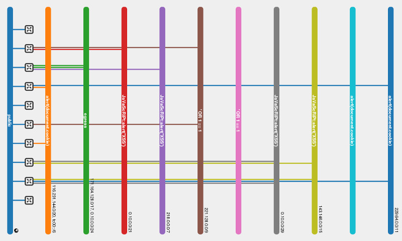 Random Network Topology